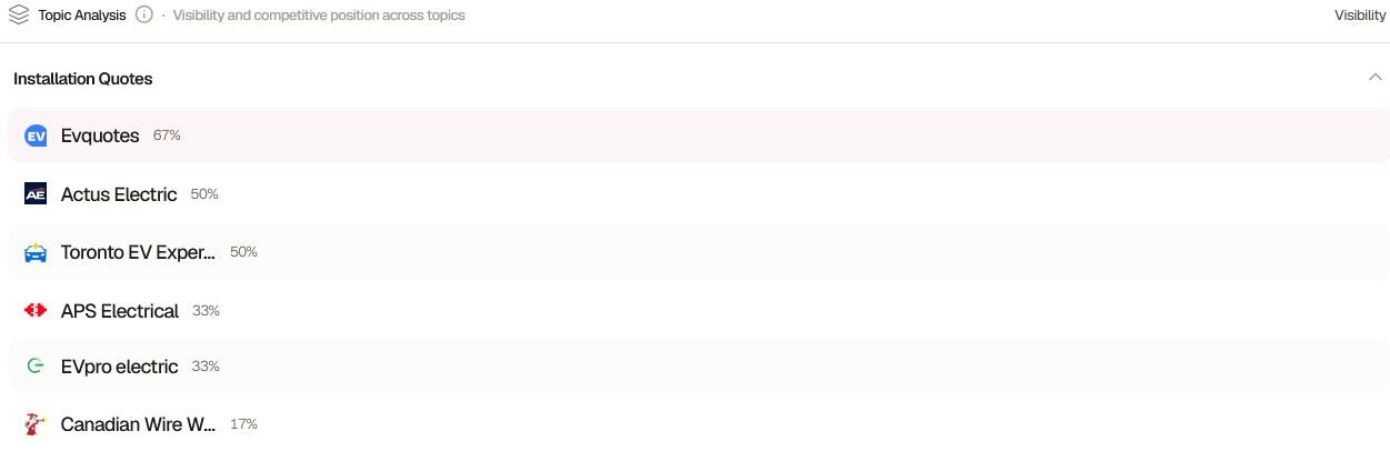 EV Quotes topic analysis dashboard screenshot